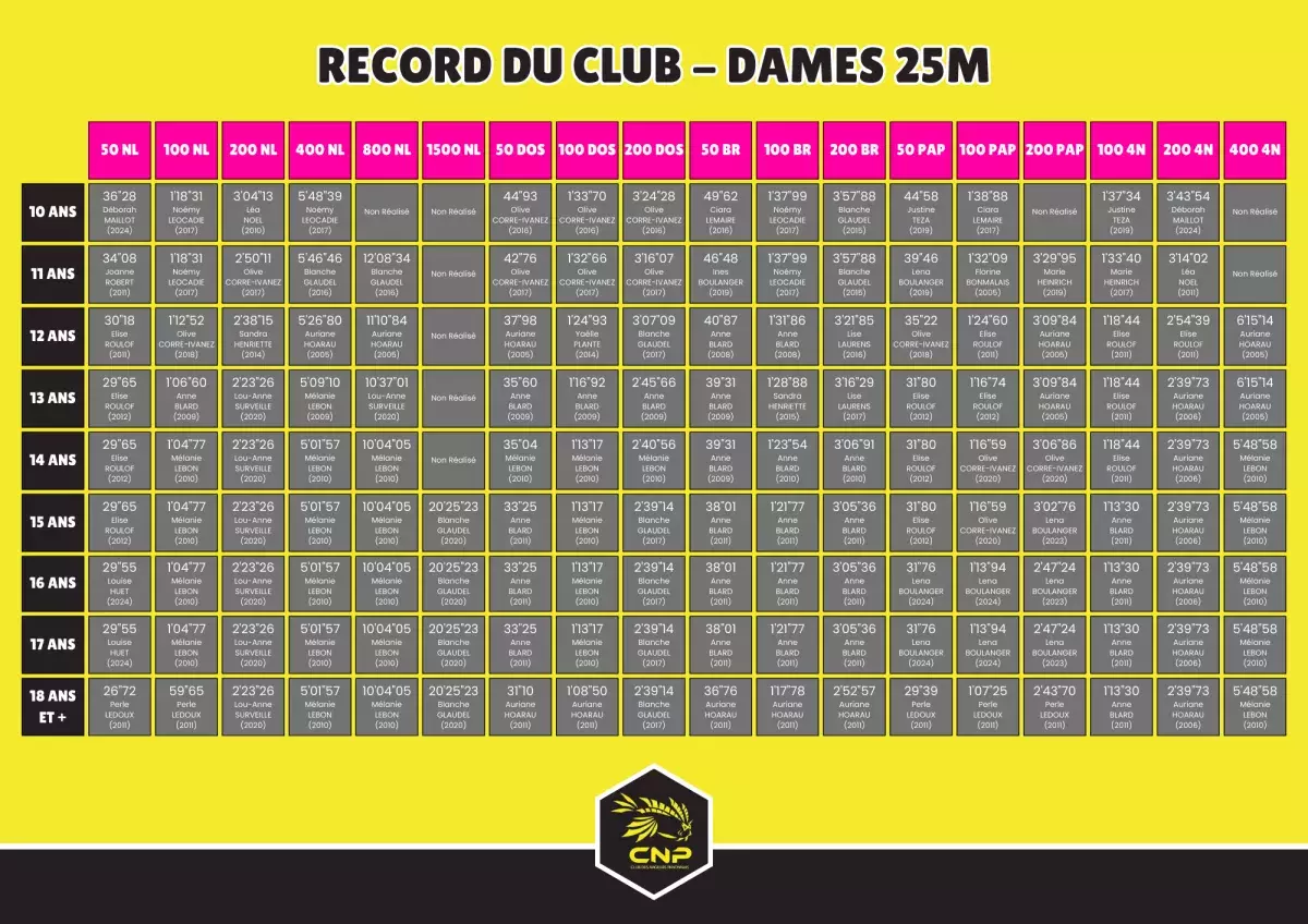 RECORD DAMES 25M