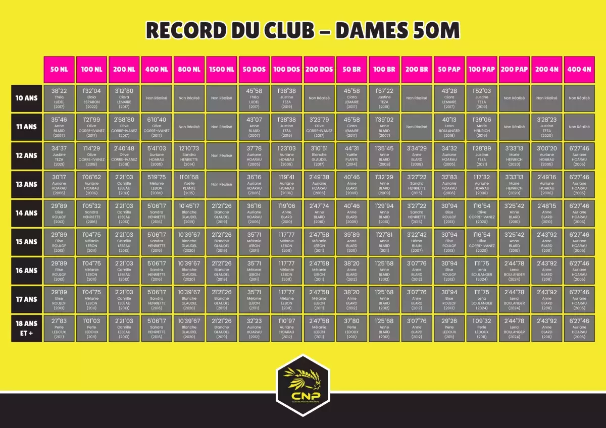 RECORDS DAMES 50M